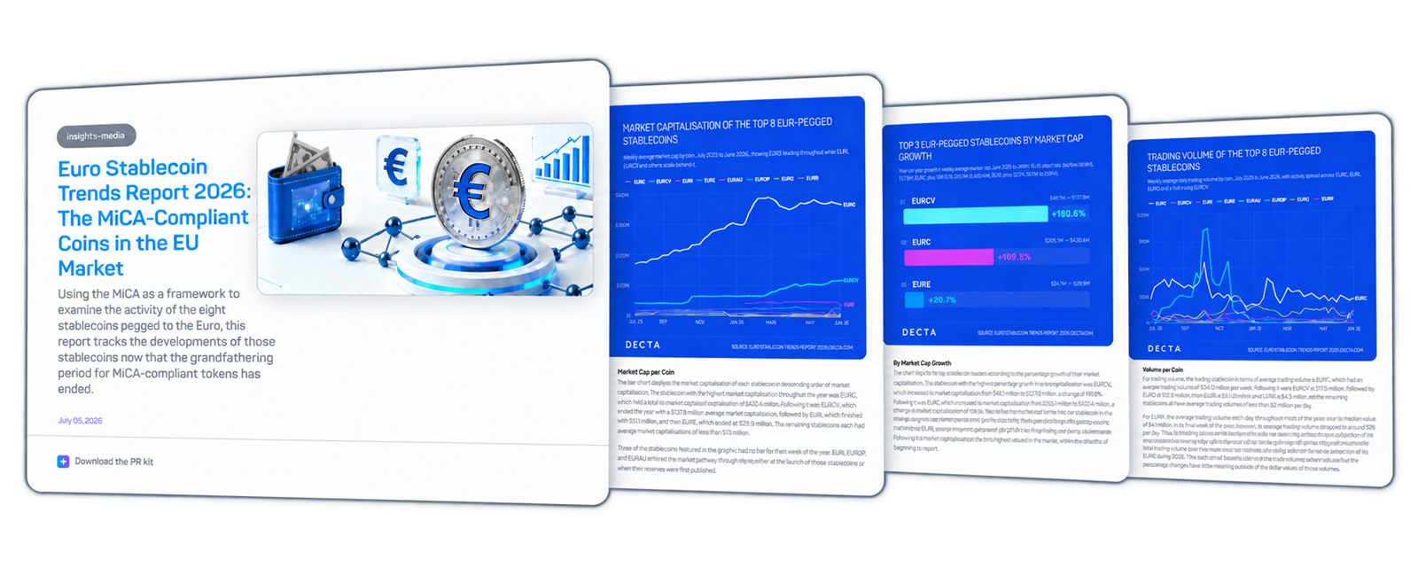 Pages from DECTA's Euro Stablecoin Trends Report: cover, market capitalisation, growth and trading volume charts